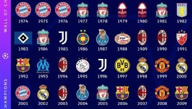 瓜迪奥拉挑衅阿森纳，阿尔特塔坚定回应：赢球靠团队，非金钱